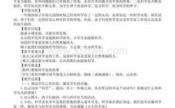 科技知识少儿版教案（少儿科技小知识）