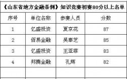 互联网金融科技知识竞赛（互联网金融题库大全）