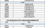 宁波小学生科技知识（宁波小学生科技知识竞赛官网）