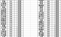 科技知识竞赛名单（科技知识竞赛活动）