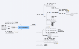 粉笔科技知识思维导图（粉笔科技是什么公司）