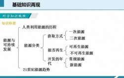 隐藏的能源科技知识有哪些（隐含能源）