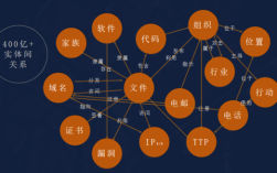 网络科技知识图谱（网络科技知识图谱图片）