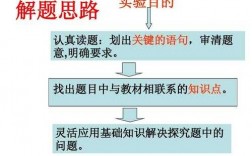 科技知识解决问题（科技解决的问题）