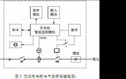 科技知识充电桩小组（科技知识充电桩小组工作总结）