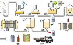 啤酒制作科技知识大全简单（啤酒制作技术）