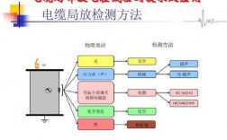 电缆检测相关的科技知识（电缆检测相关的科技知识有哪些）