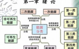 能源技术科技知识点汇总（能源技术是干什么的）