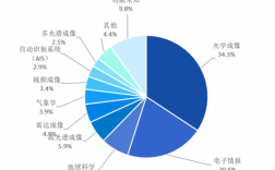 我国科技知识存量（我国科技知识存量占比）