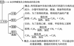 石油科技知识试题（石油题库）