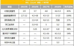 广州黄埔科技知识城房价（广州市黄埔区知识城房价）