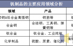 关于钒的科技知识有哪些（钒的用途及应用领域）