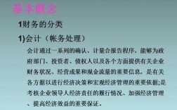 财务要学什么科技知识（财务方面学什么技能）