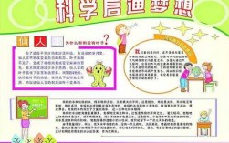 小学科技知识宣传栏（小学生科技宣传海报）