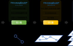 星环科技知识图谱大全（星环科技知识图谱大全图片）