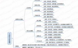 行测科技知识导图电子版（公务员考试科技常识题2021）