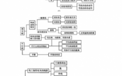 几何构成科技知识框架（几何构成科技知识框架图）