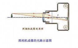 虚拟成像的科技知识点总结（虚拟成像的科技知识点总结）