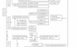 哲学生活科技知识点（哲学生活每课知识框架）