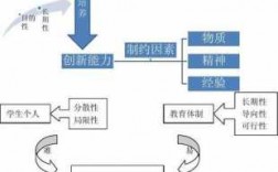 大学生科技知识素养（大学生科技知识素养目标）