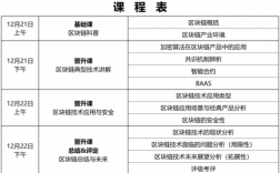 区块链科技知识大全课程（区块链科技知识大全课程表）