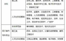 四川定向农业科技知识（四川省定向选调四川农业大学）