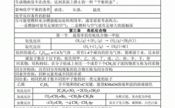 化学与生活科技知识点汇总（化学与生活专题）