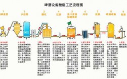 啤酒的制作科技知识点（啤酒制作技术）