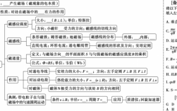 磁场中的黑科技知识点（磁场技术）