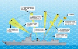 舰空导弹科技知识（舰载航空导弹系统包括哪些）