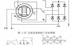 柴油发电机的科技知识点（柴油发电机基本原理）