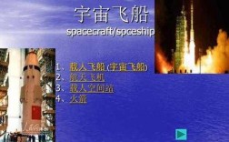 宇宙飞船科技知识资料（宇宙飞船科技知识资料大全）