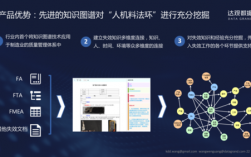 在哪获取大量科技知识点（可以获取大量知识的软件）