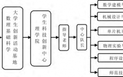 科技知识竞赛组织机构有哪些（科技知识竞赛组织机构有哪些类型）