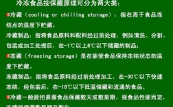 冷冻食品的科技知识大全（冷冻食品相关知识）