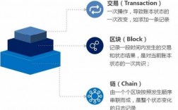 区块链科技知识点（区块链技术总结）