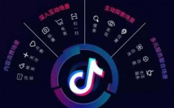 抖音中运用了什么科技知识（抖音用到的技术）