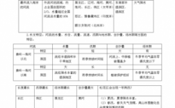 小学地理科技知识点整理（小学地理科技知识点整理总结）