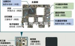 关于手机配件的高科技知识（手机配件介绍术语）