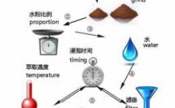 咖啡制作科技知识大全简单（咖啡制作视频教学）