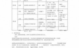 化学高一山东科技知识点（高一山东科学技术出版社必修一化学知识点全部）