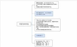 行测科技知识导图（2021国考科技常识）