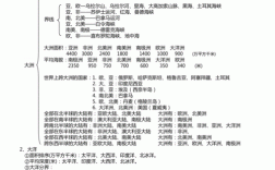 地理历史科技知识点高中（高中选地理历史技术能干啥）