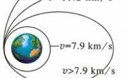 科技知识宇宙速度区分（宇宙速度的划分）