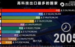 世界各国的高科技知识（世界各国的高科技知识是什么）