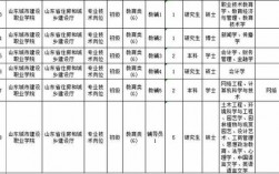 山东省事业编常考科技知识（山东省事业编科目）