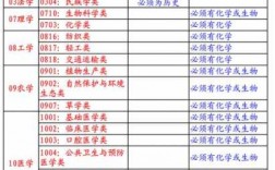 政治地理科技知识点（选地理政治技术可以报哪些专业）