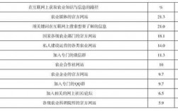 农业科技知识查询（农业科技知识查询网）