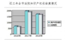 科技知识产权纠纷案例范文（2020年10件技术类知识产权典型案例）