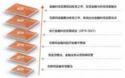 金融科技知识知多少（金融科技题）